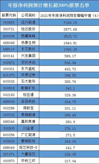 青岛今日潮汐表（持续更新）